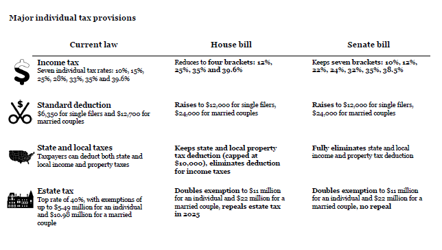 child 2018 tax credit deposit direct House 2017 Plan Senate â Tax House Vs