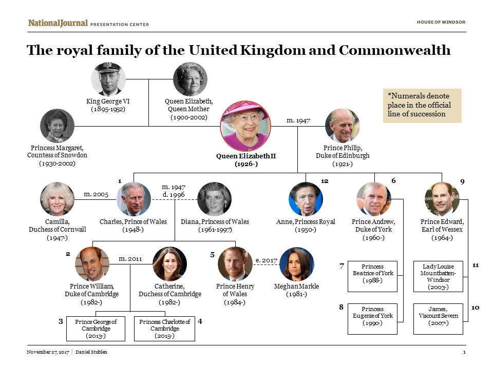 jeff sessions family tree royal family tree jeff sessions family tree royal family tree