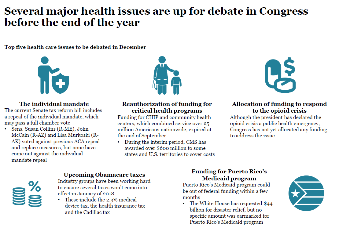 health care issue topics