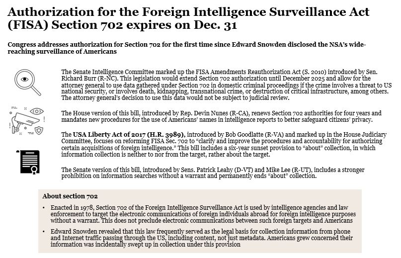 Authorization for the Foreign Intelligence Surveillance Act (FISA