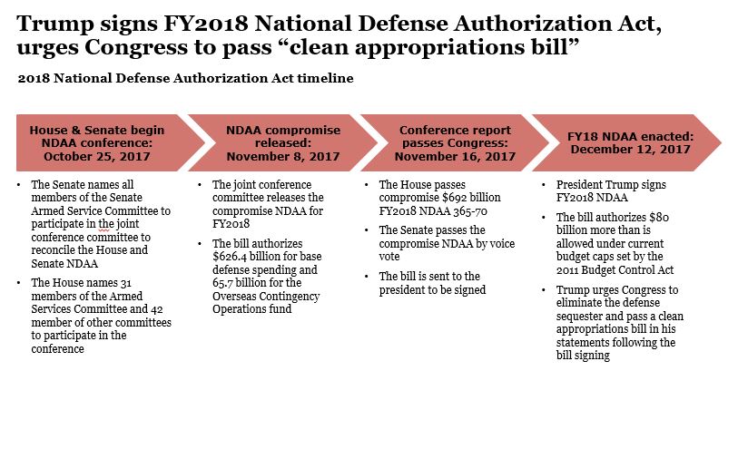 National Defense Appropriations Act 2019 - 