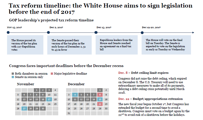 Tax reform timeline