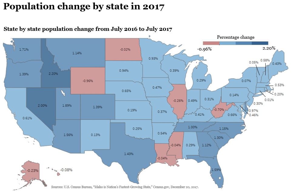 Population census 2017