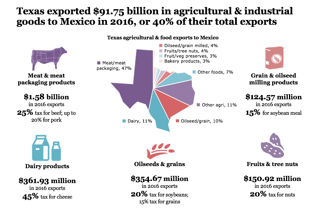 Налог на экспорт. Export Taxes.