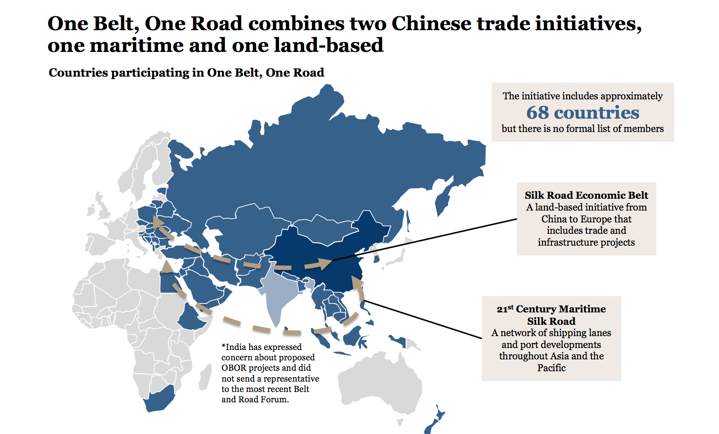 China’s One Belt, One Road initiative