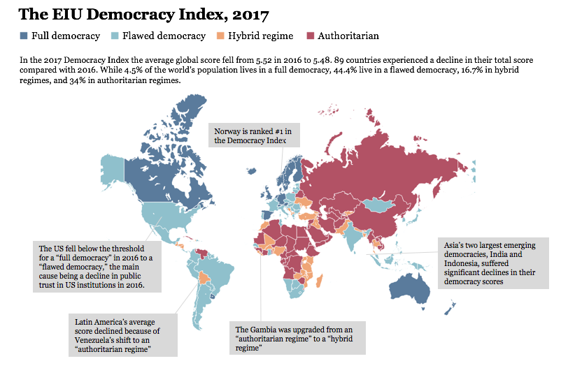 The Eiu Democracy Index 2017 A democracy is a political system with institutions that allows citizens to express their political preferences, has constraints on the power of the executive, and provides a guarantee of civil liberties.