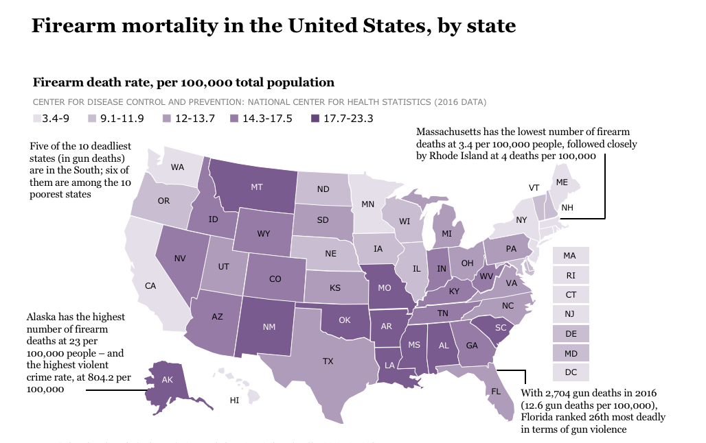 State Kill Rate Firearm mortality in the United States, by state