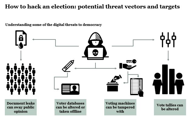 Webinar Slides Election Hacking Digital Threats To Democracy