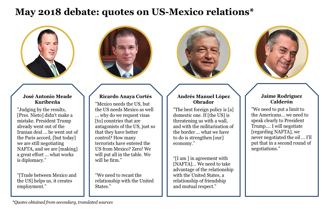 2018 Mexican presidential election