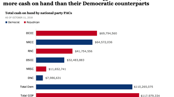 congressional retirement tracker senate