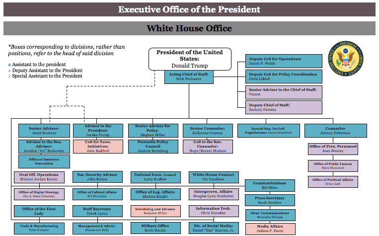 agency staff tracker executive office of the president executive office of the president
