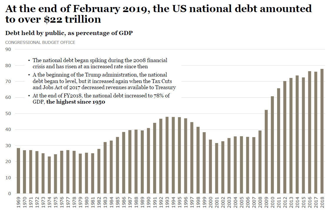 Debt Ceiling Primer
