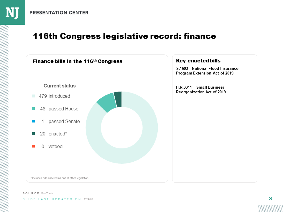 116th Congress recap and 117th look-ahead - Finance