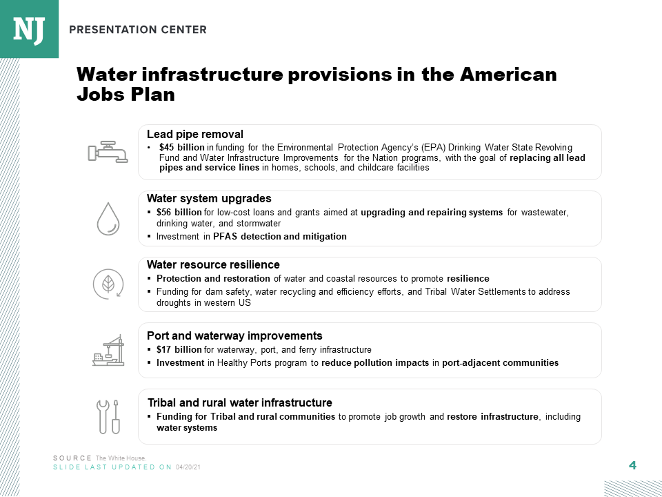 American Jobs Plan energy and environment provisions