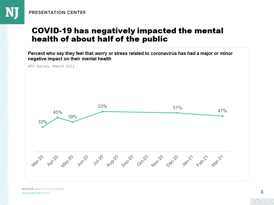 Coronavirus – impact on mental health