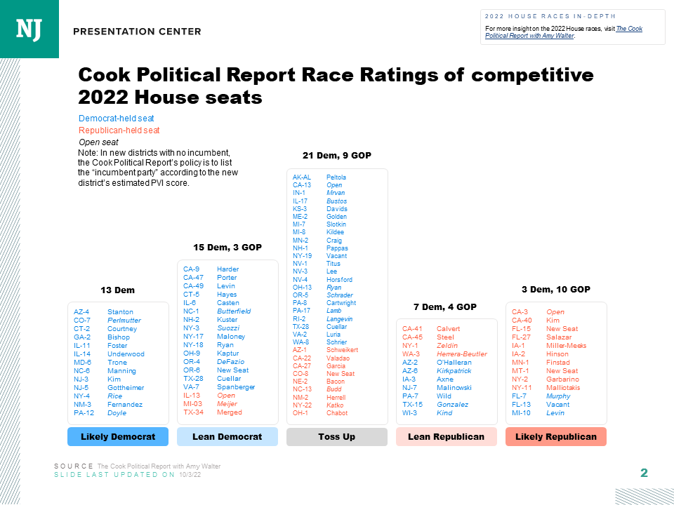 Cook Political Report Race Ratings 2022 House races