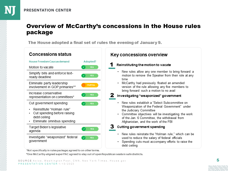 Party leadership in the 118th Congress