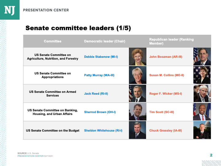 118th Senate Committee leaders
