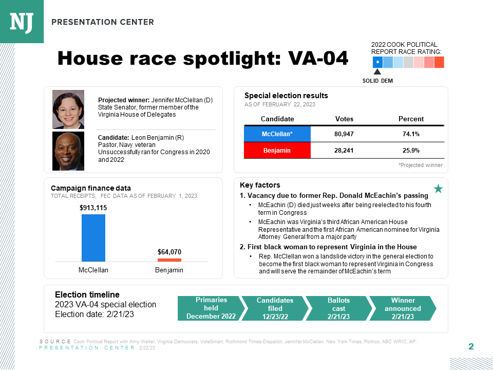 20232024 special elections