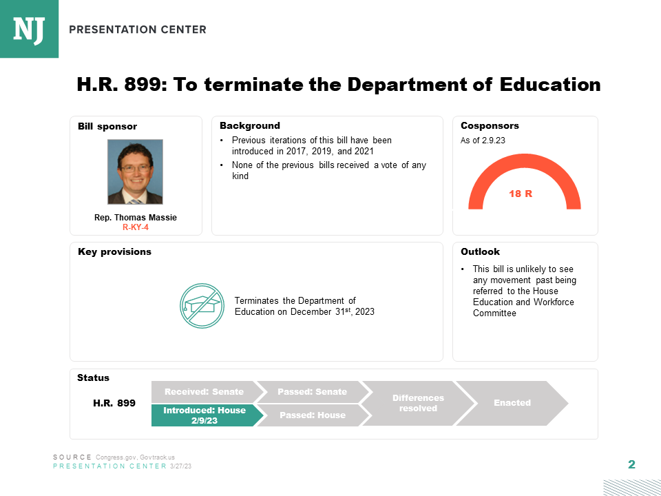 H.R. 899: To terminate the Department of Education