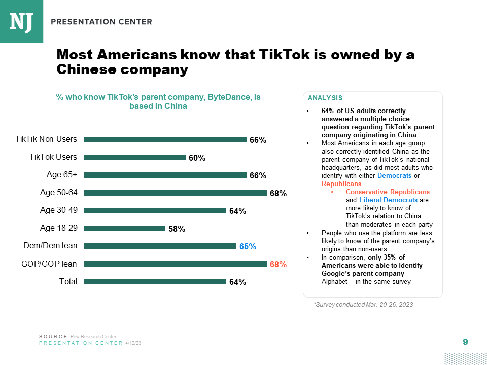 Picture of Public opinion polling: TikTok and China