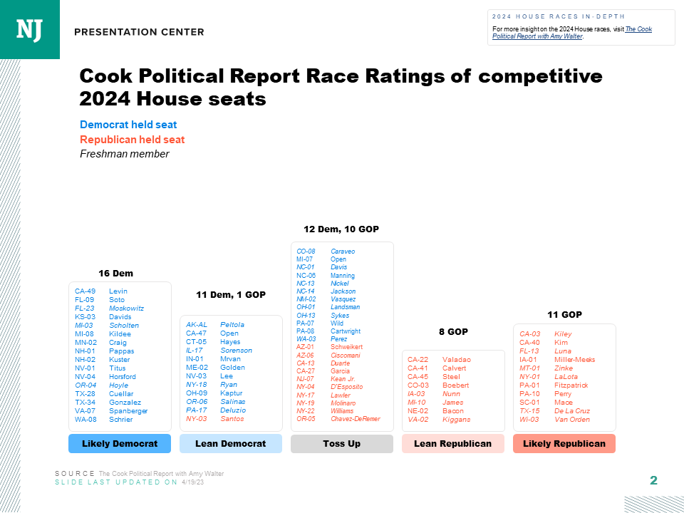 Cook Political Report Race Ratings 2024 House races