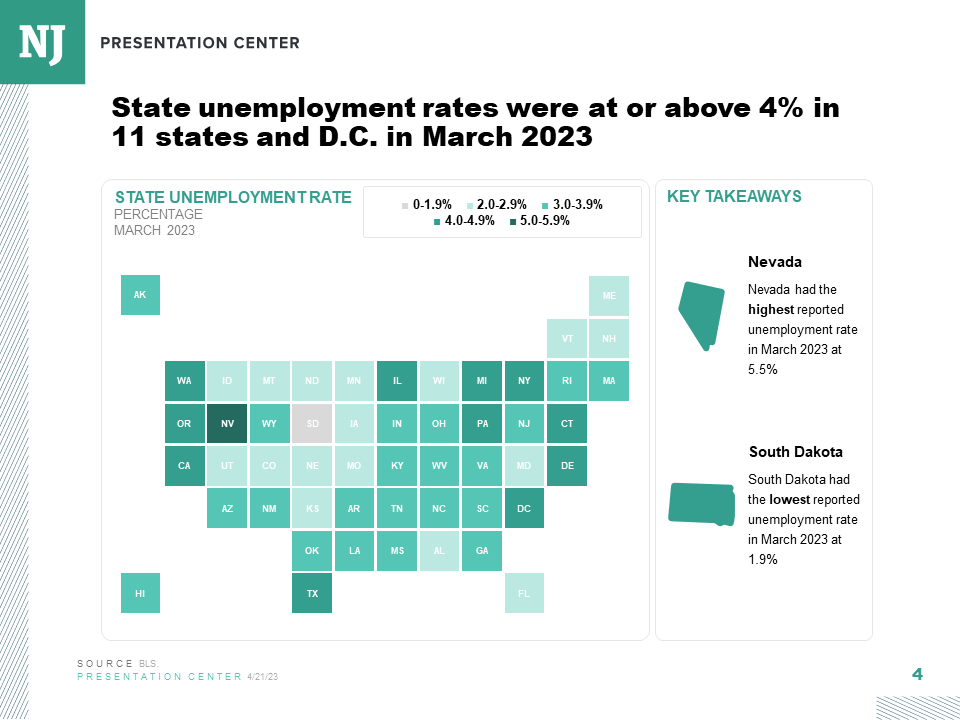 March 2023 Unemployment Report