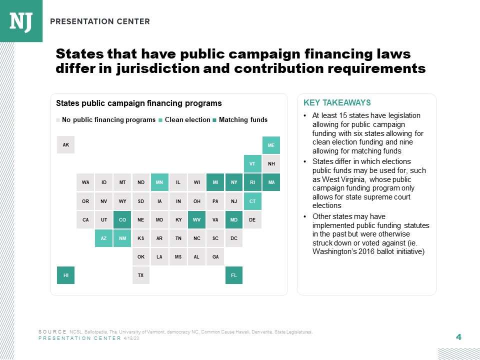 Public campaign financing