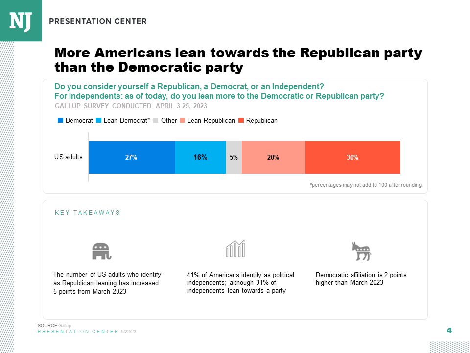 2024 Election polling