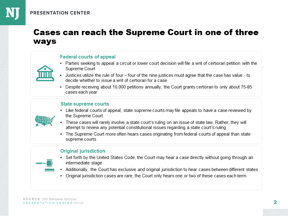 Primer: Supreme Court processes