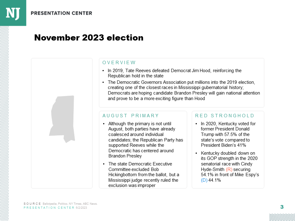 Mississippi gubernatorial deep dive