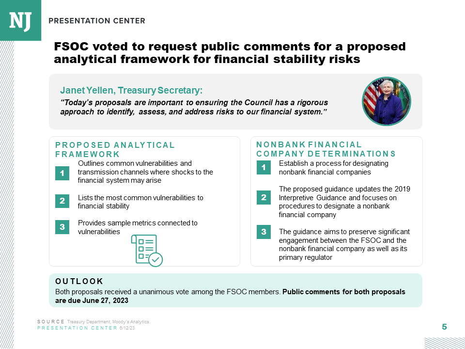 Fsoc Methodology Financial Stability Oversight Council (FSOC)