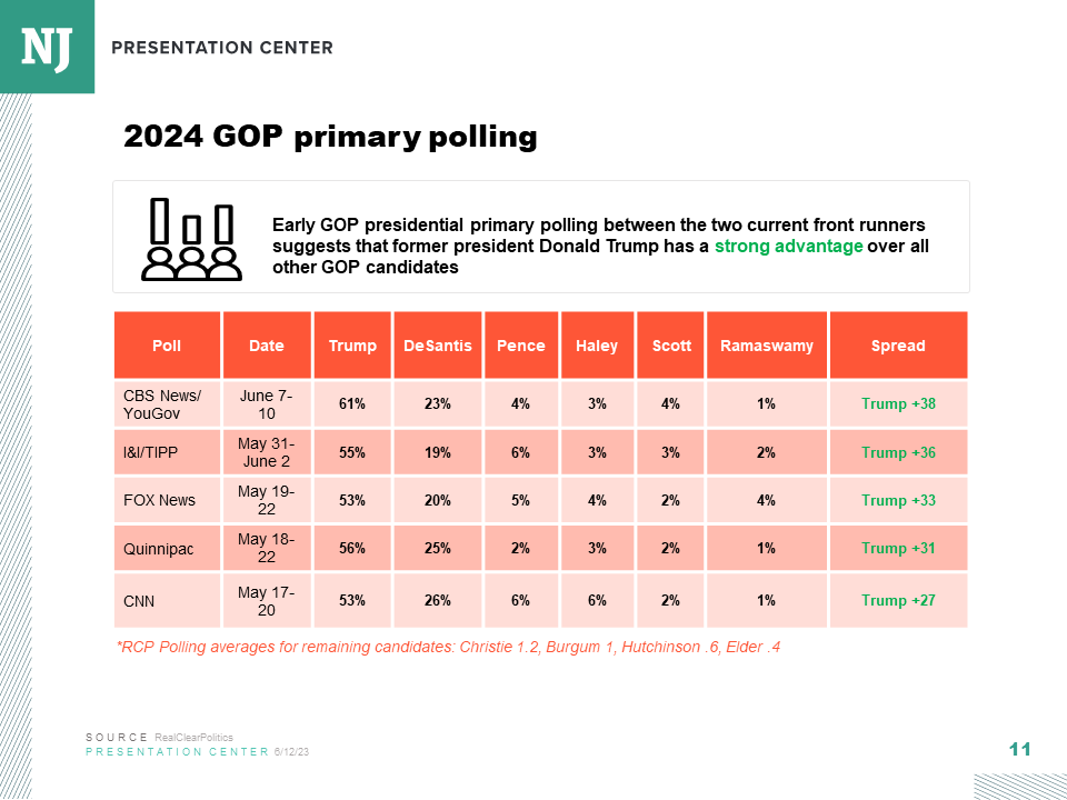 Candidates in the 2024 presidential election