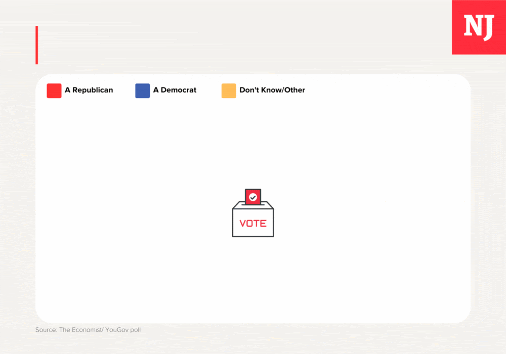 2024 Congressional election polling