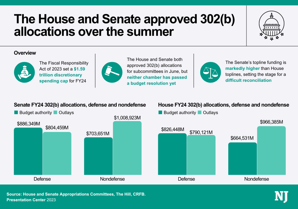 FY2024 House and Senate appropriations