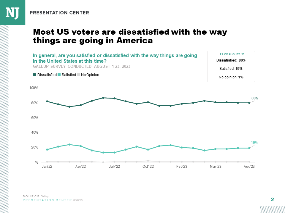 2024 Election polling