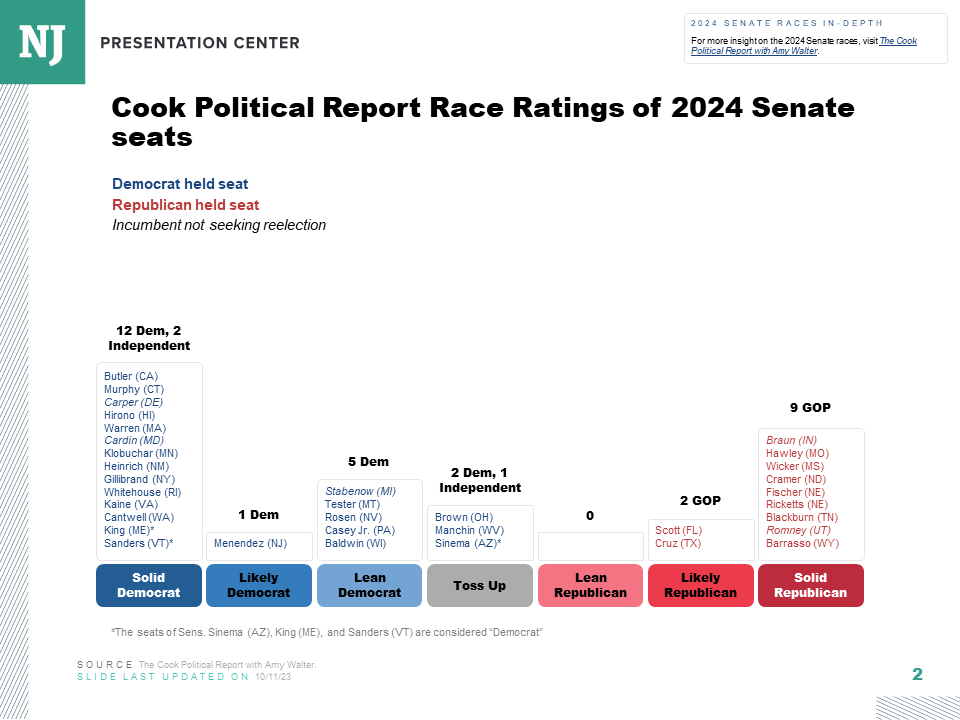 Cook Political Report Race Ratings 2024 Senate races
