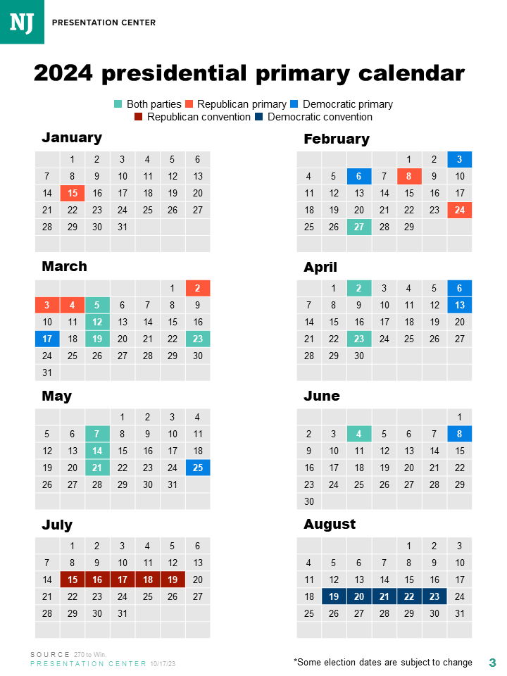 2025 presidential primary calendar