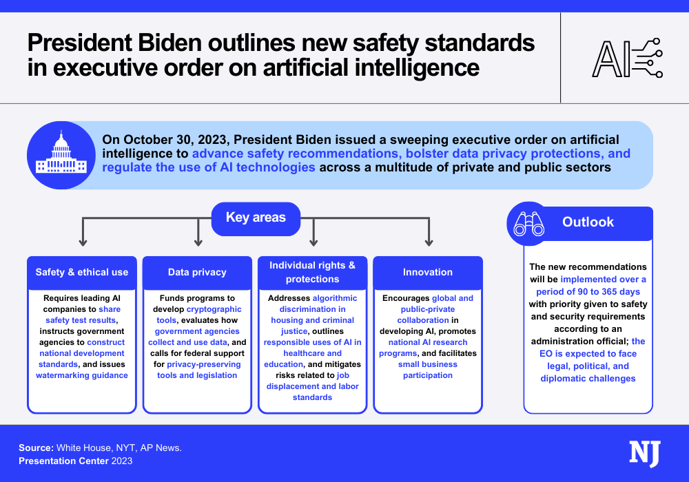 创世纪任务行政令：市场影响与风险分析