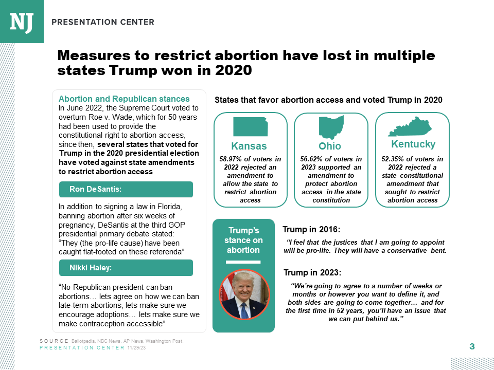 2024 election forecast
