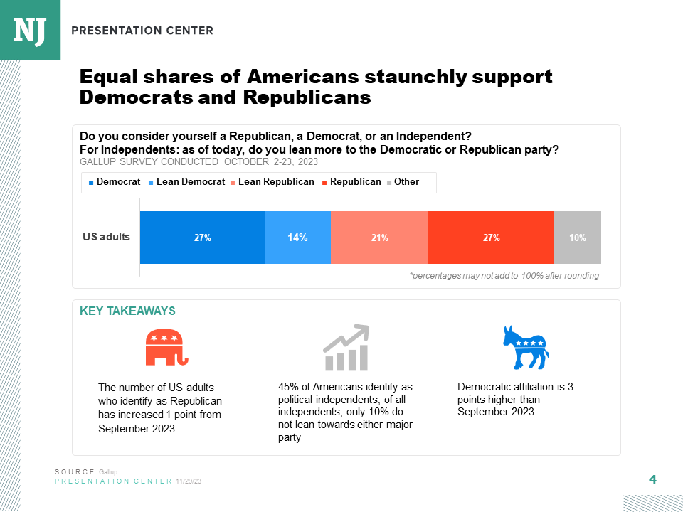 Public opinion polling