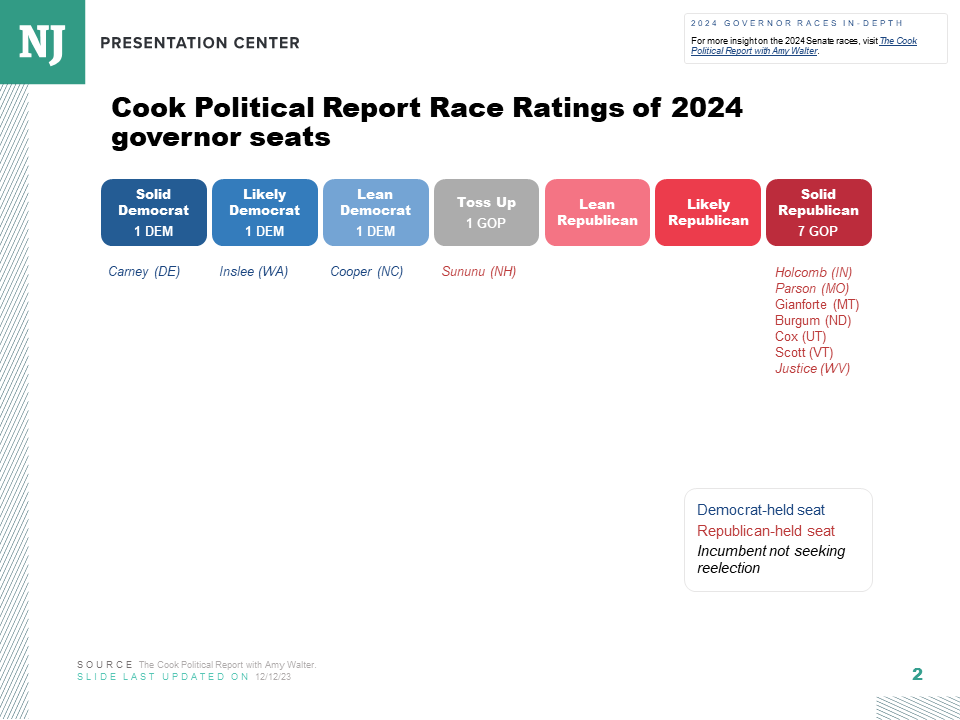 Cook Political Report 2024 House Florry Shelia