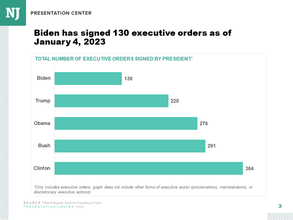 Biden executive order tracker