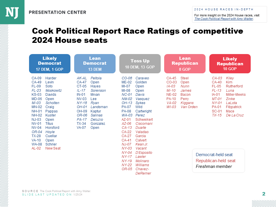 Cook Political Report Race Ratings 2024 House races