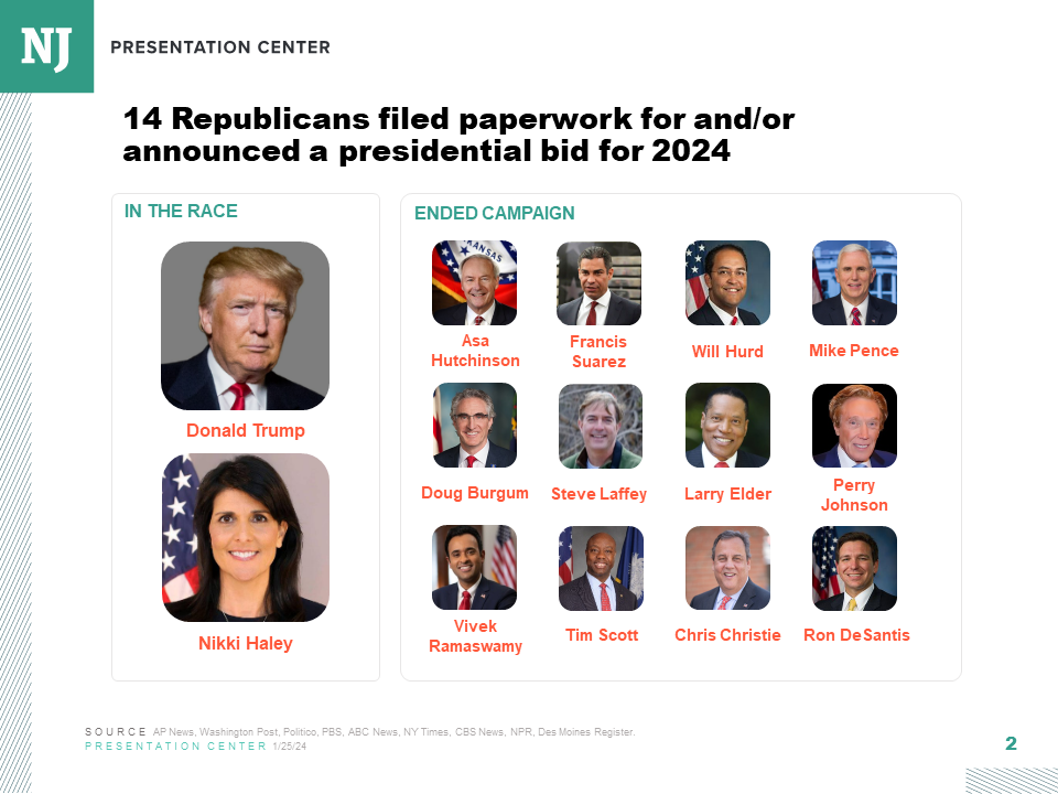 Navigating the 2024 GOP presidential nomination