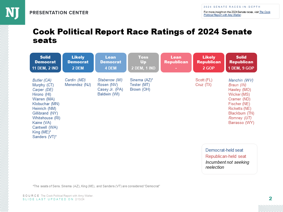 Cook Political Report Race Ratings 2024 Senate races