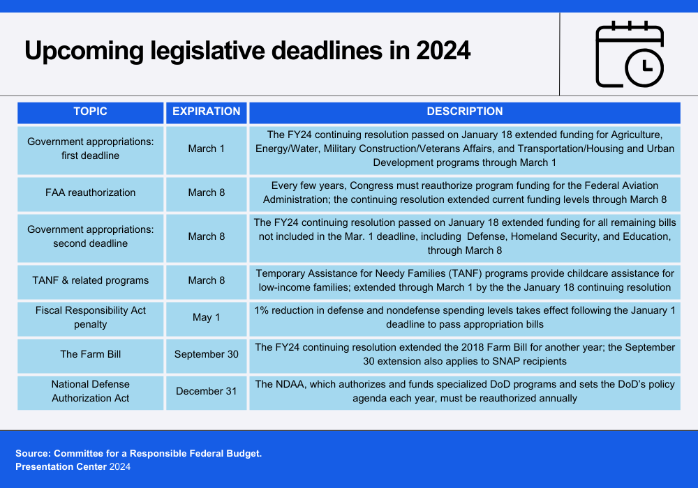 legislative deadlines in 2024