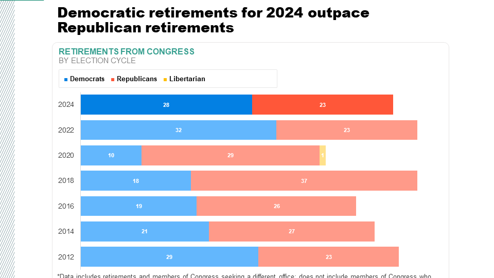 NationalJournal 2024 Elections Hub