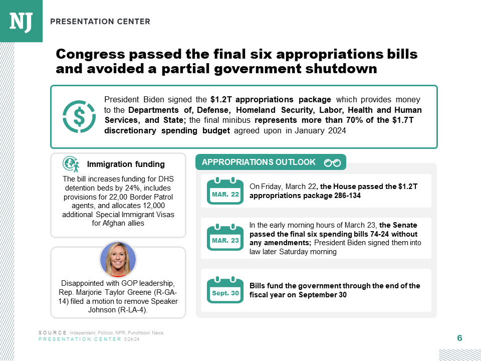 Government shutdown tracker
