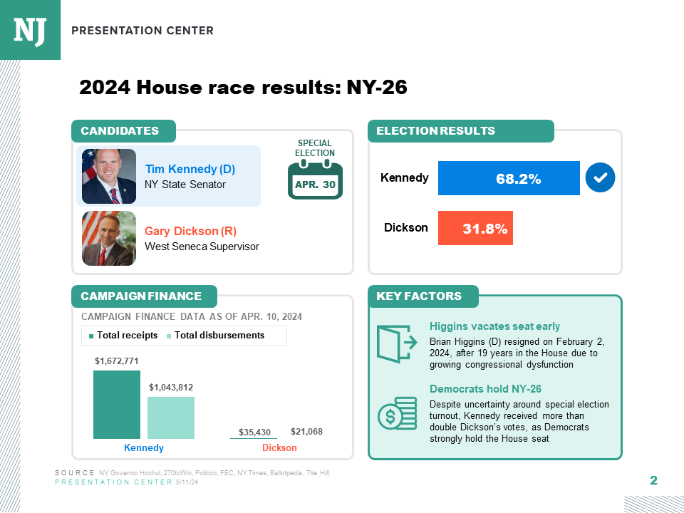 NY26 special election